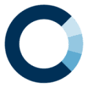 ClosedLoop Partners logo